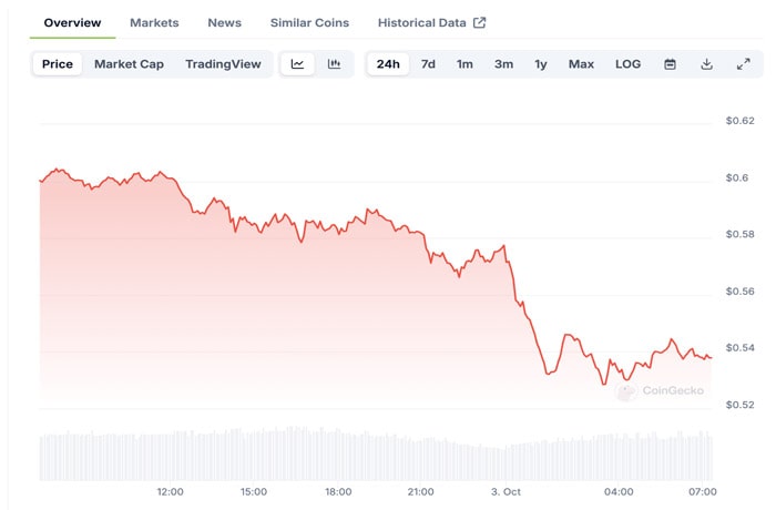 xrp-price-crashes-12-as-sec-appeals-in-the-ripple-lawsuit