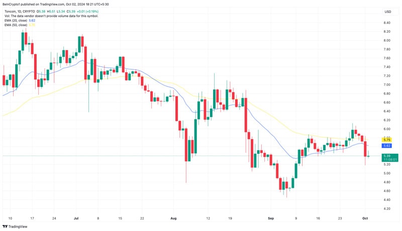 toncoin-price-struggles-to-stay-afloat