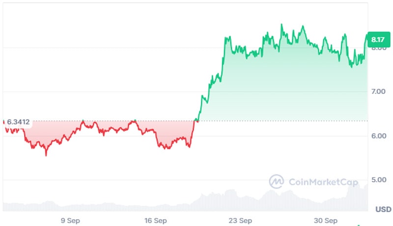 will-apt-price-rally-as-aptos-supports-franklin-templetons-tokenized-fund