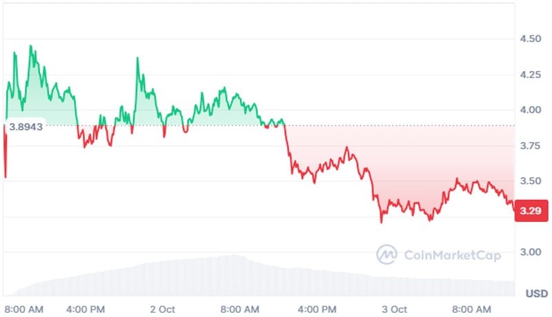 eigenlayer-price-prediction-is-it-time-to-buy-in-eigen