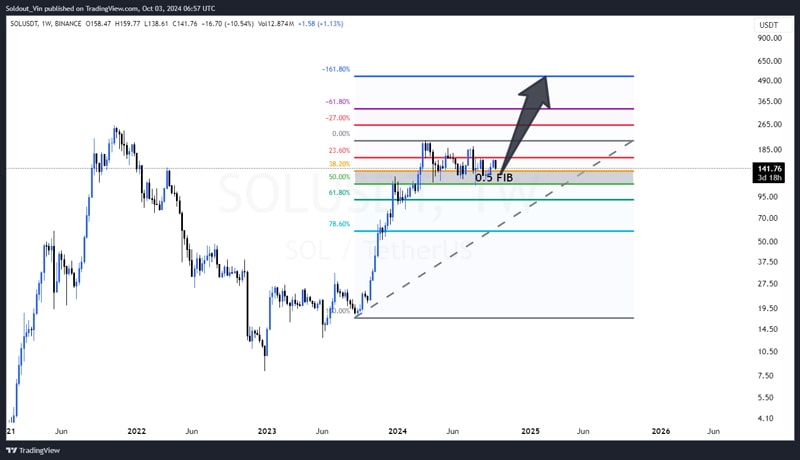 tech-expert-says-solana-is-centralized-whats-next-for-sol-price