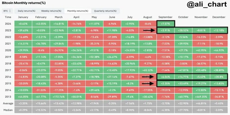 uptober-cryptocurrencies-bounce-heading-into-octobers-first-weekend