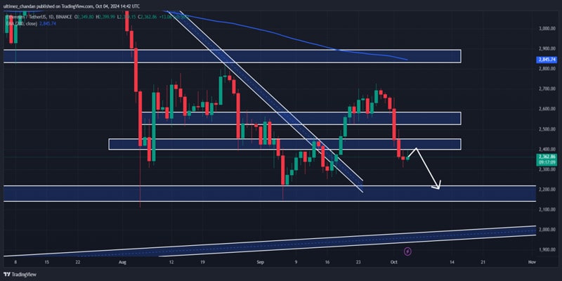 260m-in-ethereum-sent-to-exchanges-market-crash-ahead