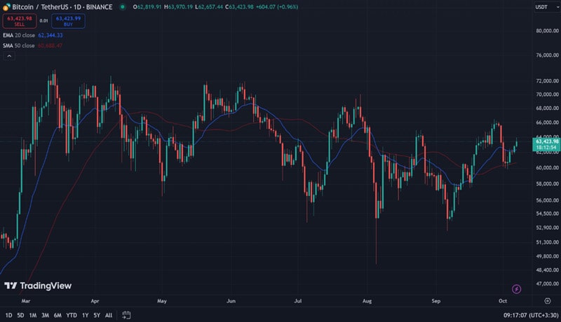 bitcoin-rise-could-pull-apt-wif-ftm-bgb