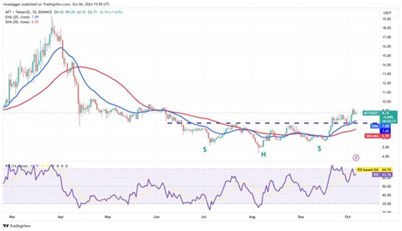 bitcoin-rise-could-pull-apt-wif-ftm-bgb