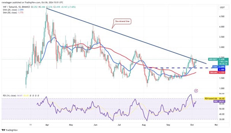 bitcoin-rise-could-pull-apt-wif-ftm-bgb