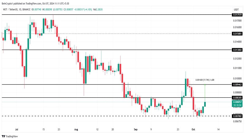 notcoin-not-price-17-billion-profit