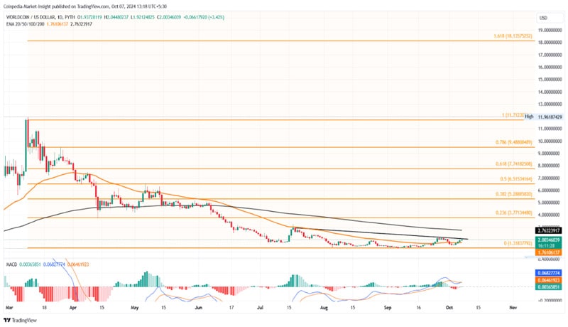 ai-cryptos-for-uptober-rally