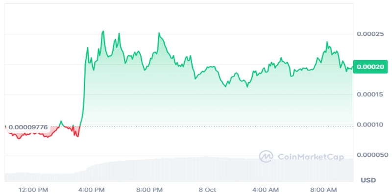 vitalik-buterin-moodeng-sale-charity