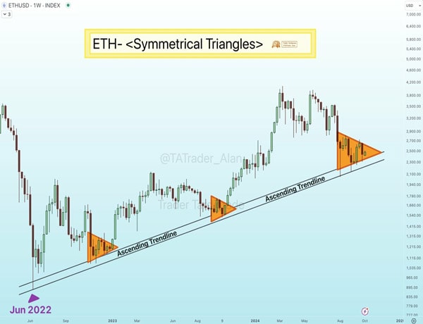 ethereums-past-tells-all-is-eth-poised-for-massive-rally-