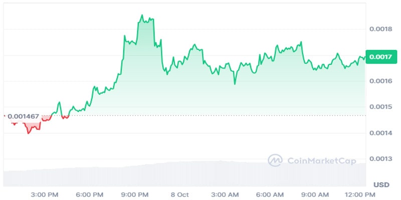 shib-trader-that-made-145m-swaps-position-to-neiro-more-gains-ahead-