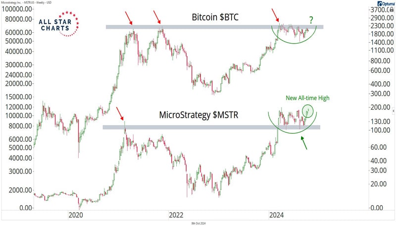 microstrategy-mstr-stock-stares-at-massive-breakout-will-btc-price-catch-up