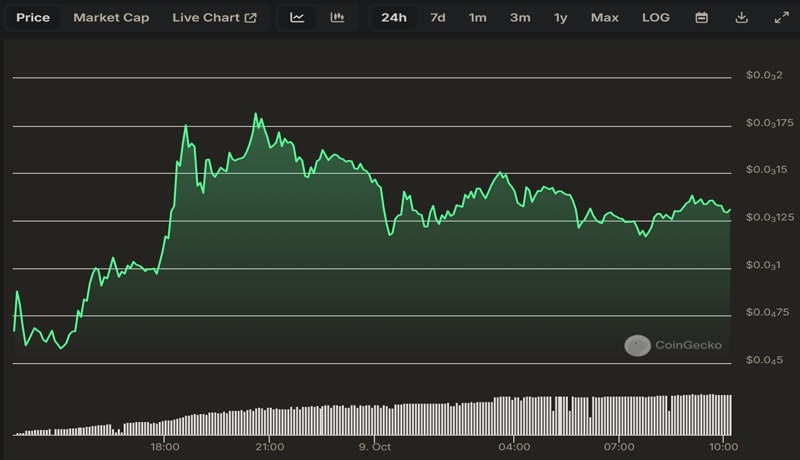 cats-price-surged-690-earlier-in-the-day-whats-pushing-this-rally