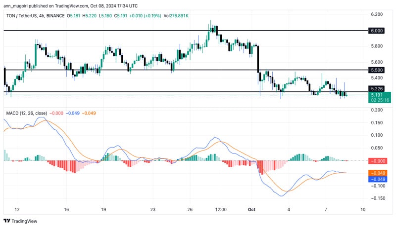 whats-next-for-toncoin-price-after-reaching-100-million-holders