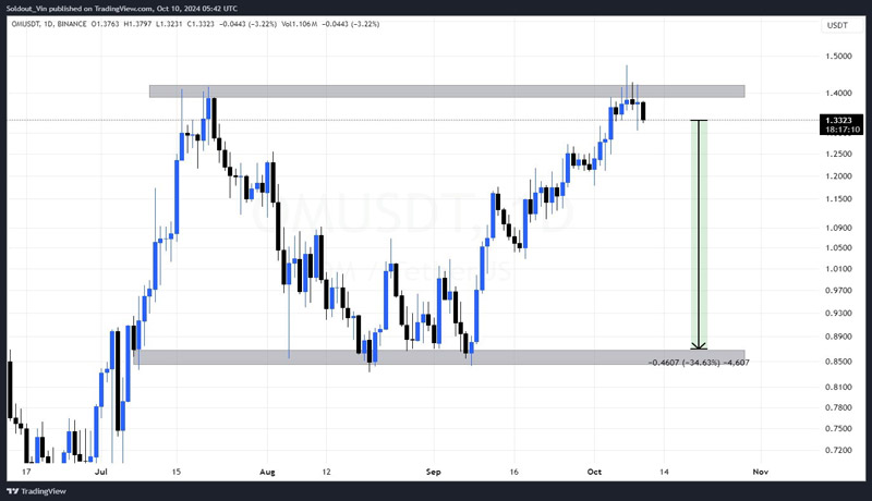 altcoins-sell-in-october-