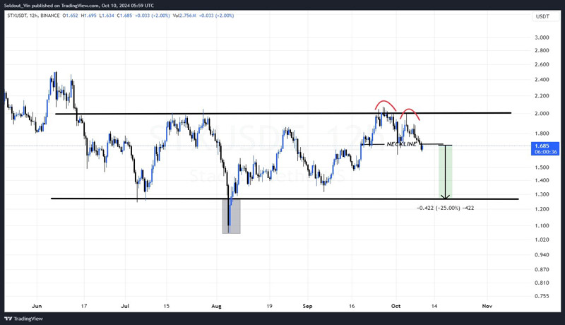 altcoins-sell-in-october-