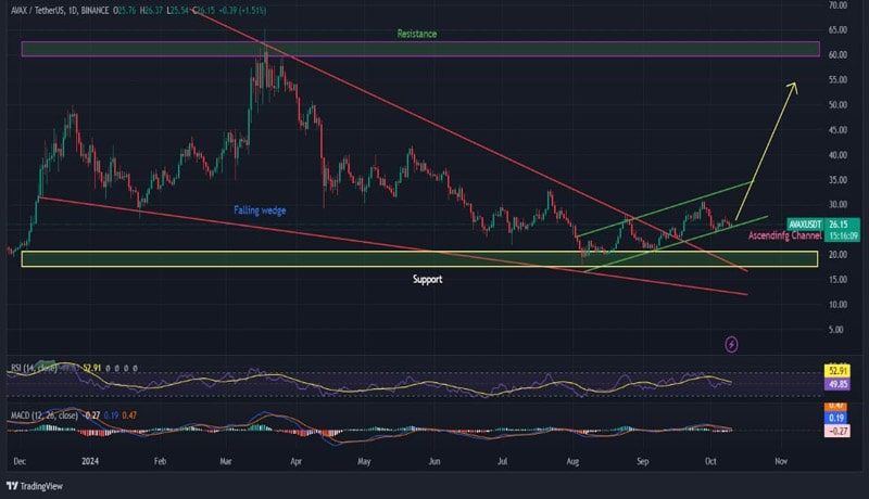 avax-price-shoots-10-as-avalanche-foundation-announces-token-repurchase-from-luna-