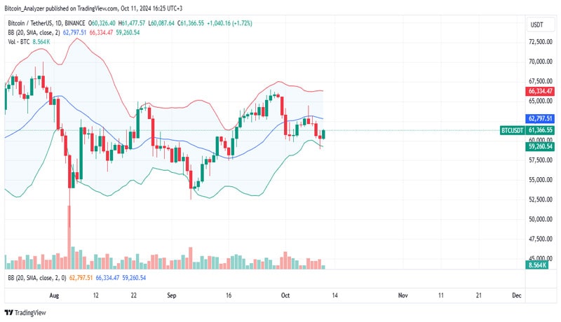 bitcoin-whales-buy-over-1-5-million-btc-in-6-months