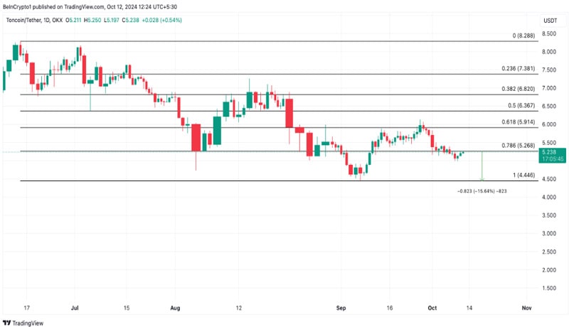 toncoin-price-may-fall-below