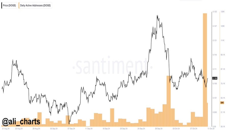 dogecoin-price-could-rally-as-this-on-chain-metric-turn-bullish