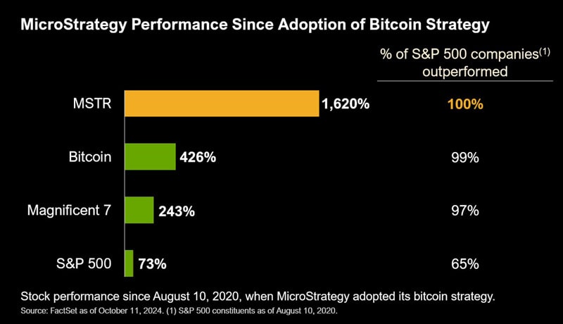 microstrategys-saylor-names-one-thing-better-than-bitcoi-