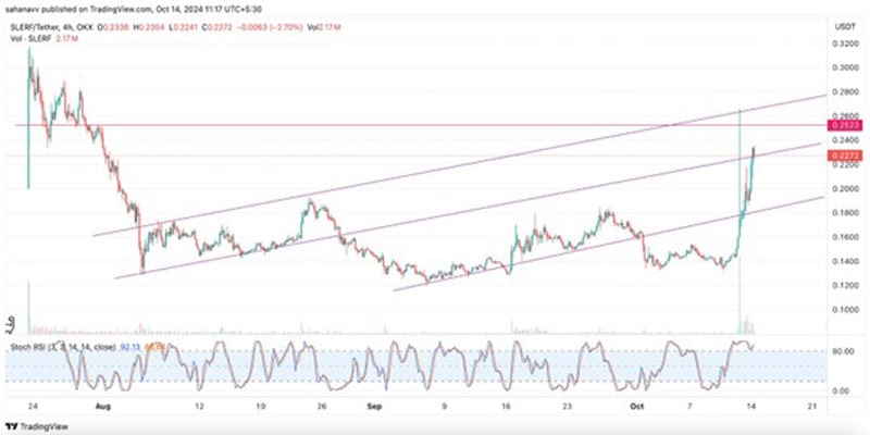 memecoins-back-gme-bome-slerf-surge