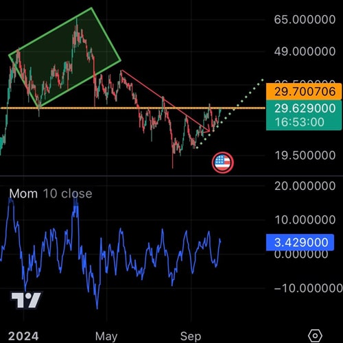 avalanche-avax-price-poised-for-40-surge-ahead-of-token-buyback-from-terra