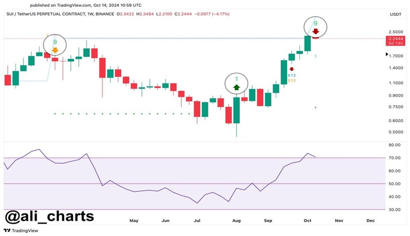 sui-foundation-clears-the-air-on-400-million-insider-selling-sui-price-drops