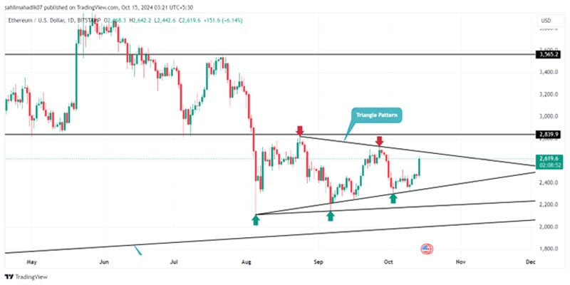 ethereum-hit-2500-5-things-should-know-