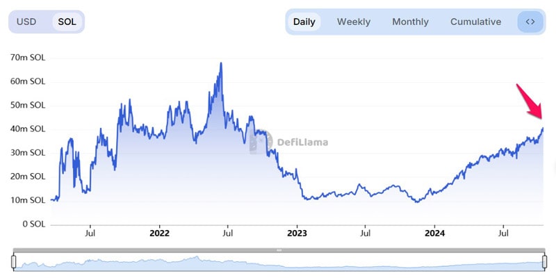 solanas-tvl-surpasses-6-1-billion