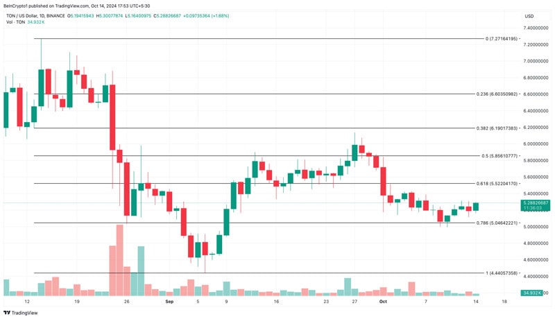 toncoin-price-buying-opportunity