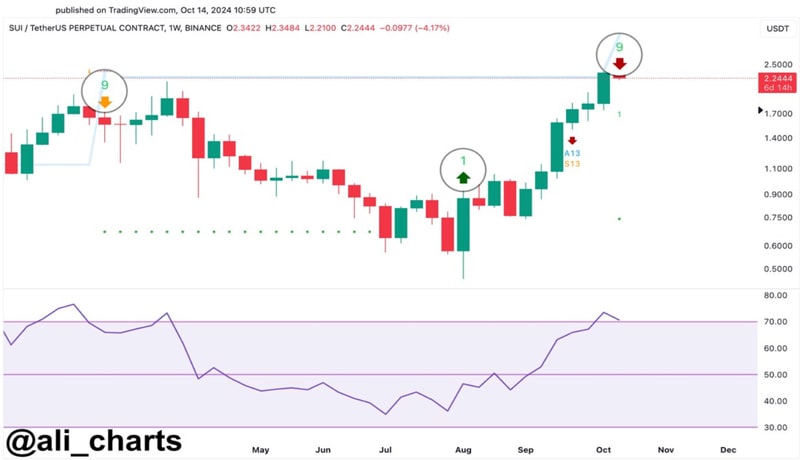 binance-extends-offerings-for-sui-turbo-will-it-spark-a-price-rally