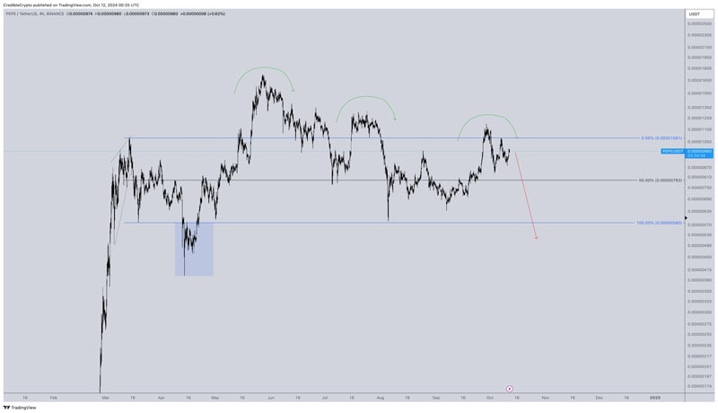 crypto-analyst-says-outsized-move-down-in-sight-for-memecoins-pepe-and-wif-here-are-his-targets