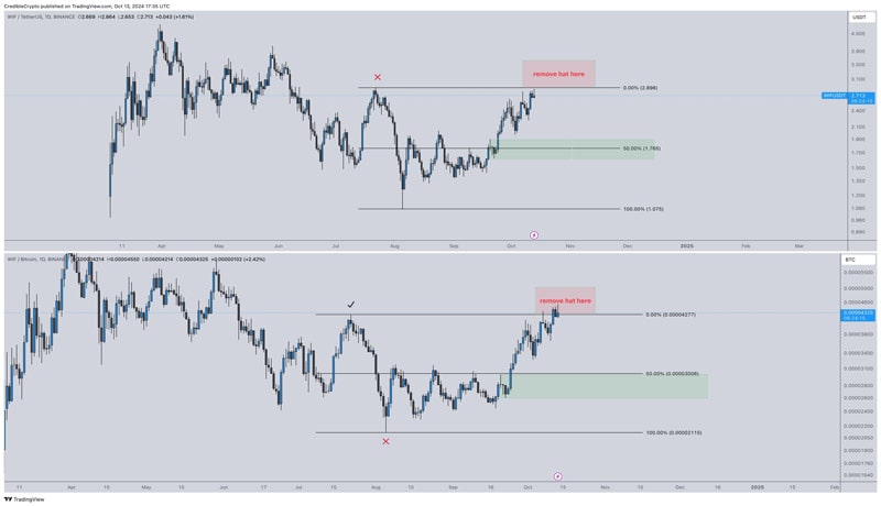 crypto-analyst-says-outsized-move-down-in-sight-for-memecoins-pepe-and-wif-here-are-his-targets