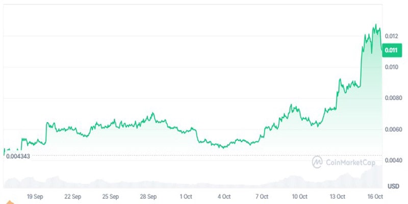 smart-crypto-trader-turns-1m-into-2m-after-turbo-price-surged