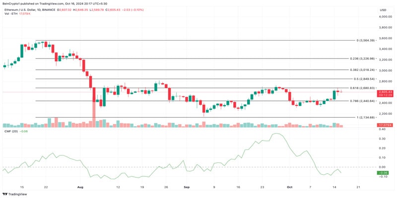 ethereum-price-struggles-post-exchange-inflow