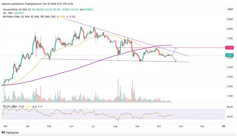 toncoin-surpasses-400m-in-tvl-will-this-trigger-a-30-rise-before-the-end-of-the-month-