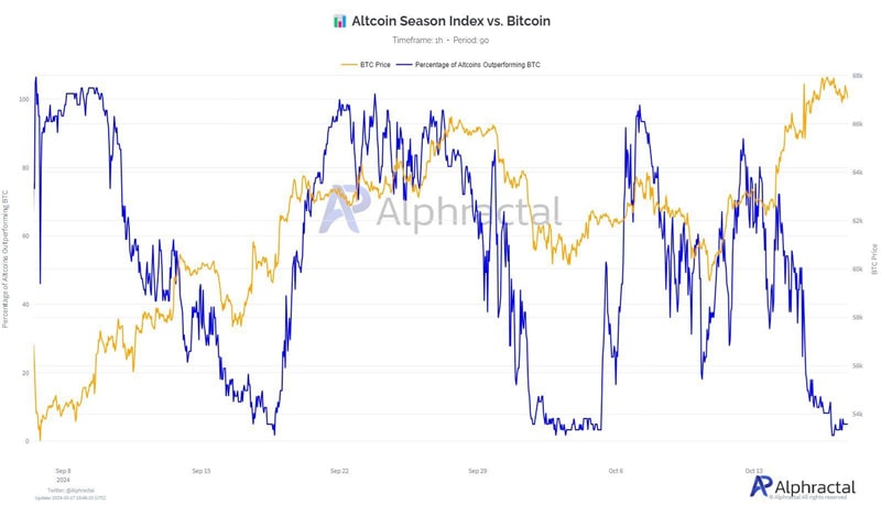 altcoin-season-ready-start