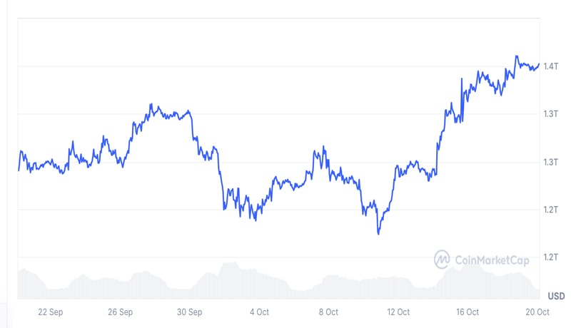 bitcoin-ethereum-crypto-market-capitalization-68k-price