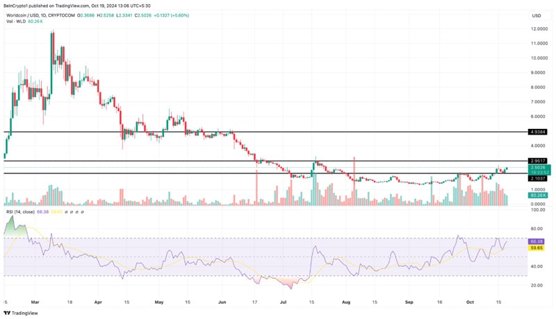 big-crypto-gainers-third-week-october