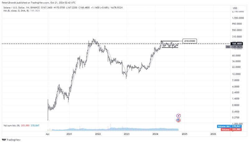 crypto-market-rally-continue