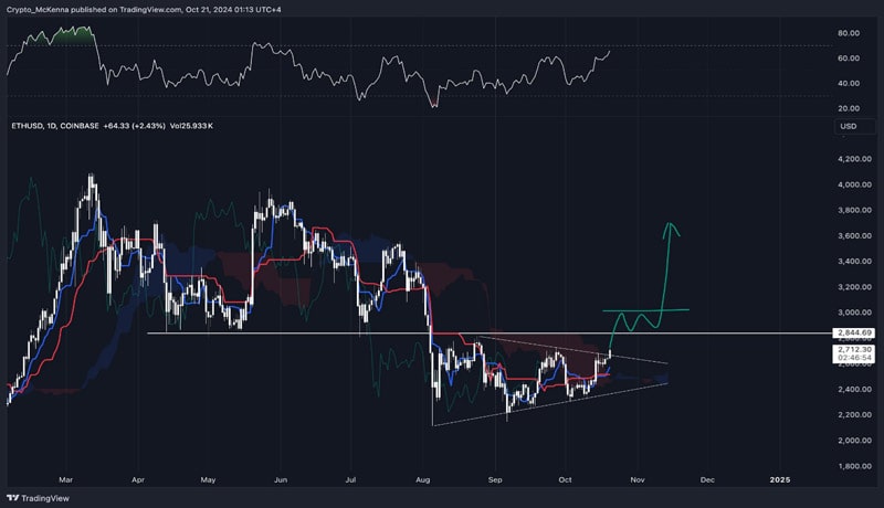 crypto-market-rally-continue