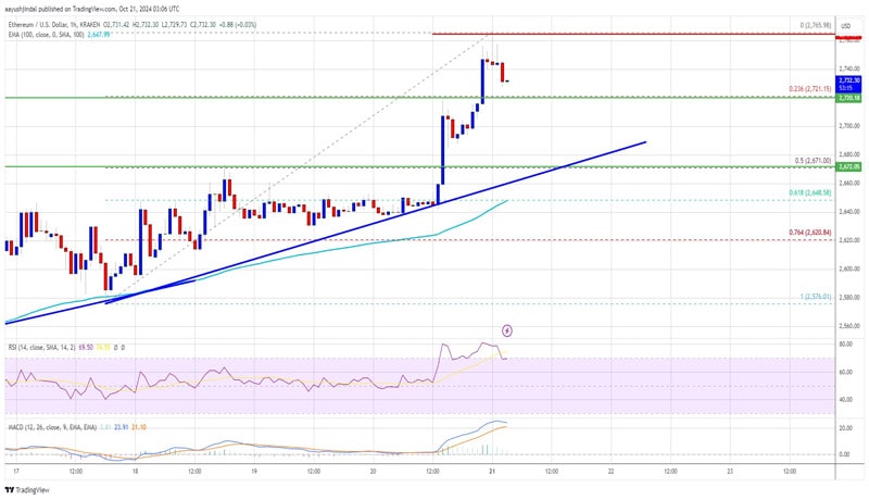 ethereum-bulls-2850