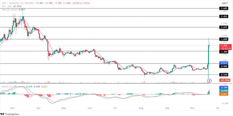 top-altcoins-to-stack-for-altseason-