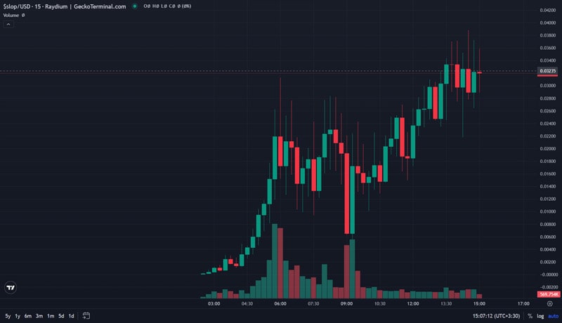 heres-how-memecoin-investor-turned-296-into-620k-in-4hrs