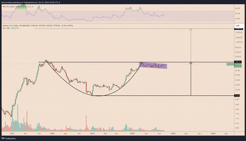 pump-fun-sells-another-40000-sol-is-solana-price-rally-delayed