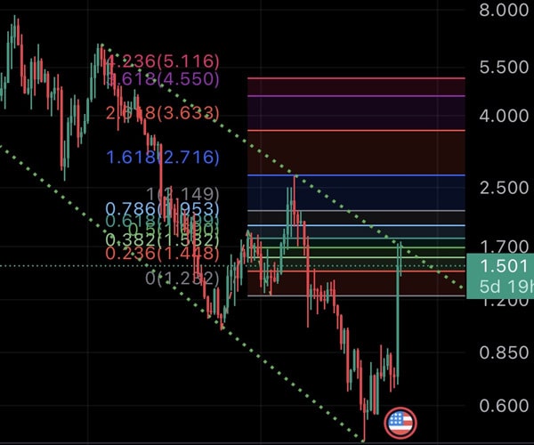 apecoin-secures-key-liquidity-from-wintermute-can-ape-price-rally-another-100-