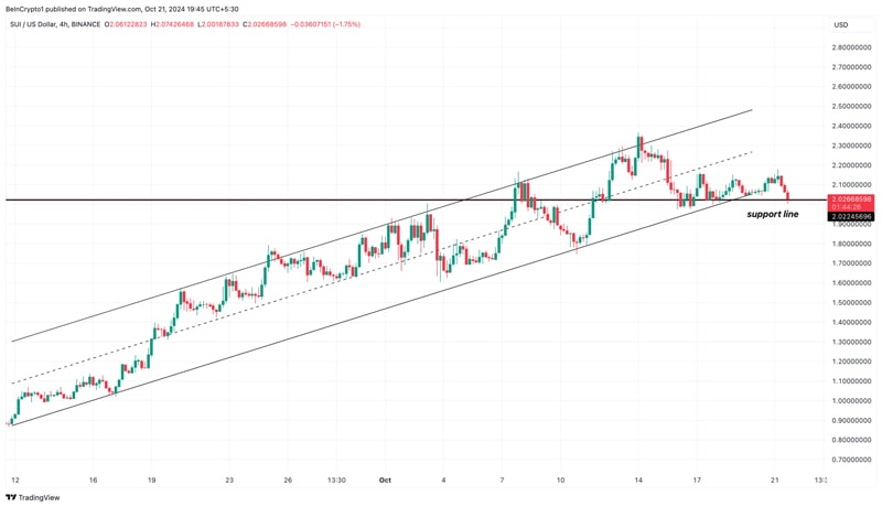 sui-price-falls-to-bears-