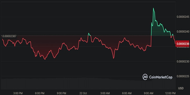 bonk-price-may-rally-2x-after-major-listing-on-upbit