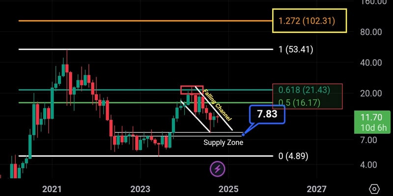 how-high-chainlink-price-blackrocks-larry-fink-link-